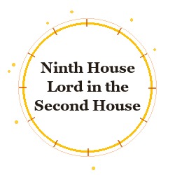 Ninth House Lord in the Second House